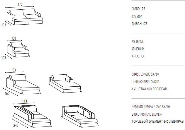 Габаритные размеры дивана и кушетки Valmori Florian
