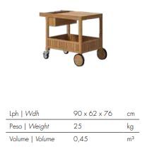 Тележка Atmosphera Desert Trolley