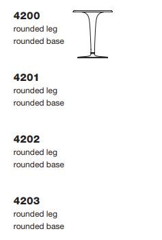 Дизайнерский стол Kartell Top Top 4202