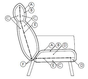 Современное кресло-подушка Bonaldo Pil