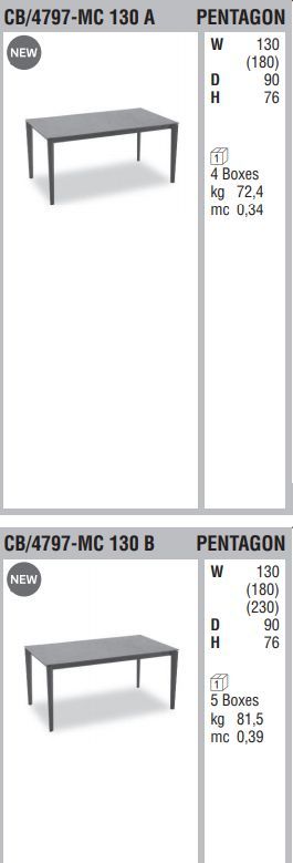 Стильный стол Connubia Pentagon CB/4797-MC 130,160 A, B