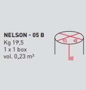 Круглые столики Airnova Nelson - 05 A, 05 B, 05 C